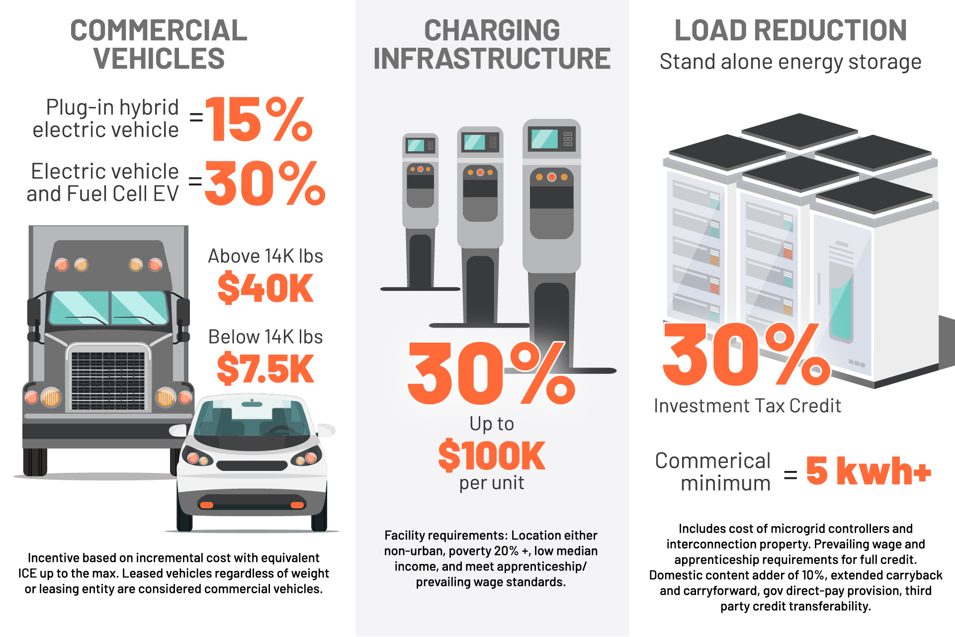 Article | Inflation Reduction Act: Tac Incentives To Accelerate Fleet ...