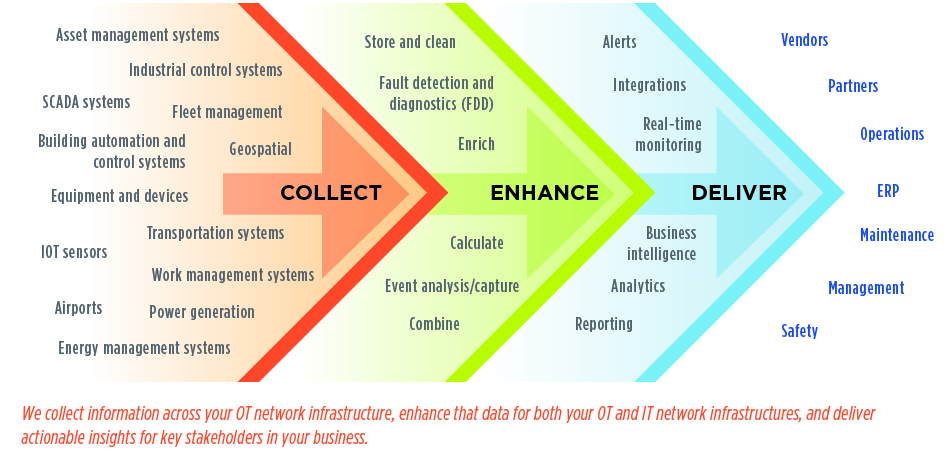 OSIsoft-services-provide-data-organization-service-feature-1898andCo-17946.-figure